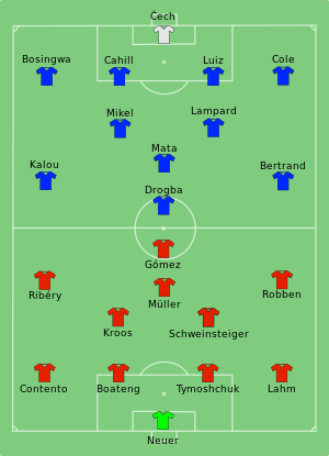 Bayern Munich-Chelsea 2012-05-19.svg