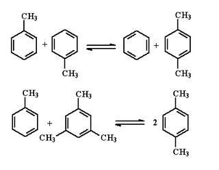 甲苯歧化和烷基轉移反應
