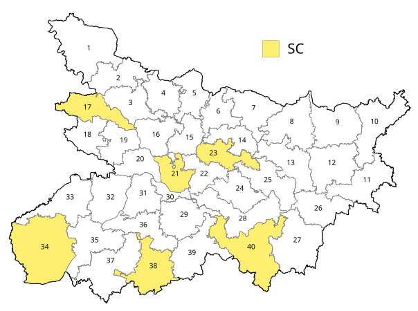 Circonscriptions du Bihar à la Lok Sahba