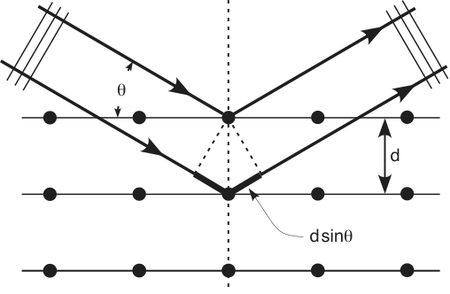 Tập_tin:Bragg_diffraction.png