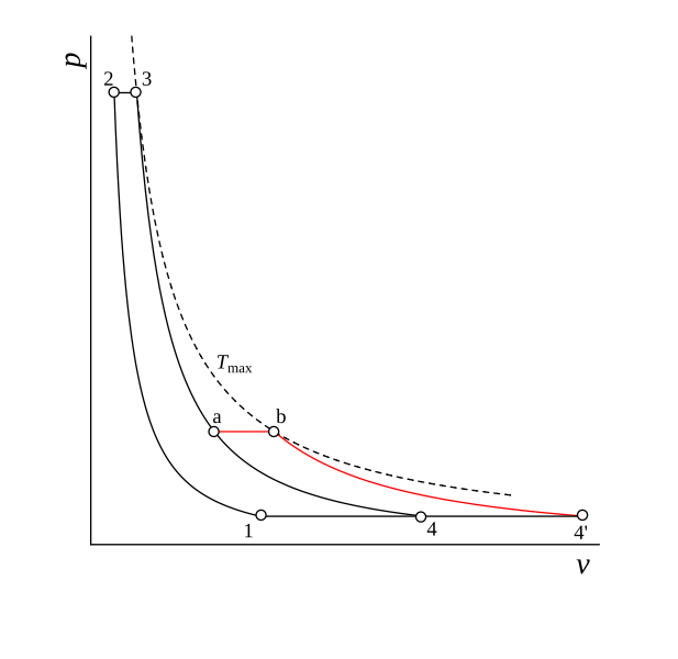 File:BraytonCycle reheated.svg