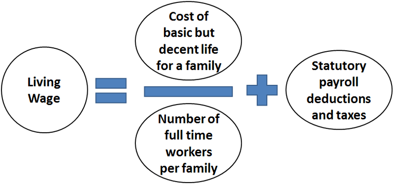 File:Calculating a Living Wage.png