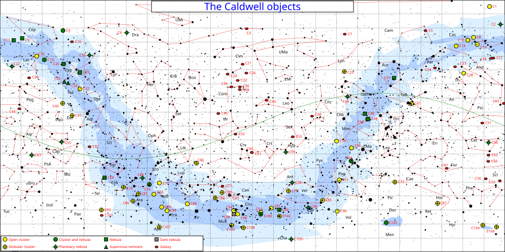 天体目录 messier ngc caldwell)