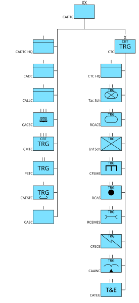 File:Canadian Army Doctrine and Training Centre - 2020.svg