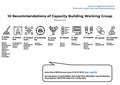 Capacity Building One-Pager for Wikimania.pdf