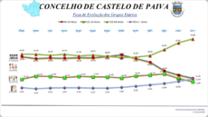 Comparativo