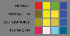 Colour perception in different types of colour blindness.svg