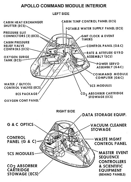 Command module interior arrangement