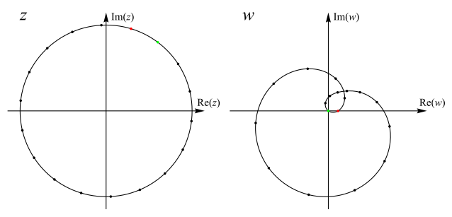 File:ComplexPolynomiaMapping.svg