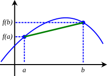 File:Concave function 2.svg