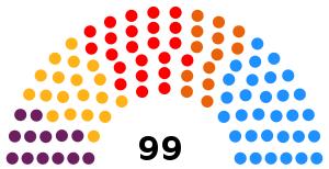 Elecciones a las Cortes Valencianas de 2015