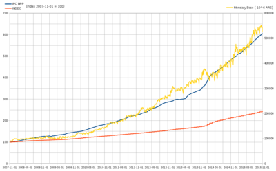 Index of Argentina-related articles - Wikipedia