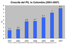 Colombia - Wikipedia