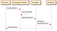 Fichier:Autocollant conduite accompagnee.png — Wikipédia