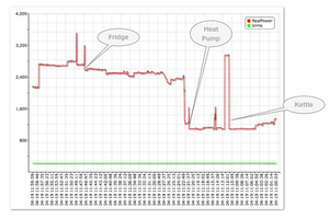 Detailed Power usage.png