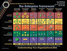 EACOE Enterprise Framework.jpg