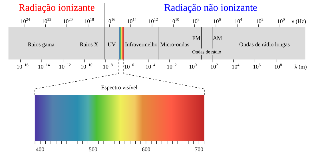 File:EM spectrum pt 2.svg