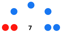 Diagrama con los resultados: 5 concejales PP, 2 concejales PSOE