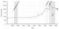 Vorschaubild der Version vom 14:05, 28. Mär. 2018