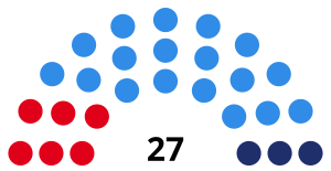 Elecciones provinciales de Mendoza de 1946