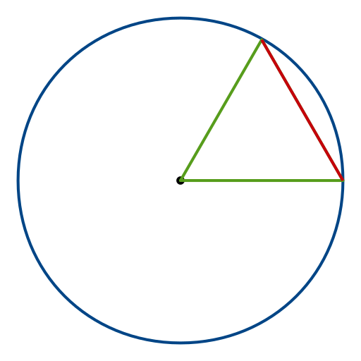 Equilateral chord with length equal to radius
