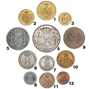 https://upload.wikimedia.org/wikipedia/commons/thumb/0/0a/Escudos.sXIX.png/300px-Escudos.sXIX.png