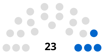 Essert gemeenteraad 2020.svg