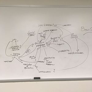 Example of Casual Loop Diagram for Student Engagement (2017).jpg