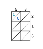 Step 1 Example of step 1 of lattice (shabakh) multiplication algorithm.svg