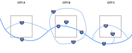 Tập_tin:FHWA_Auxiliary_Route_Numbering_Diagram.svg