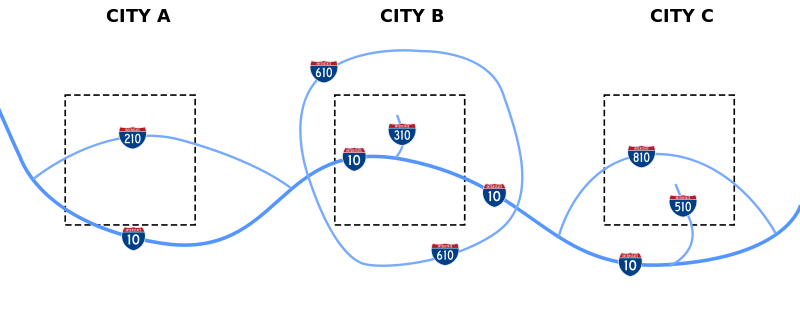 Routes that begin with an even number generally connect to the main highway in two locations, while odd numbers only connect in one location.