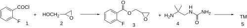 ChemDrug Synthesis: Patent: Flestolol synthesis.svg