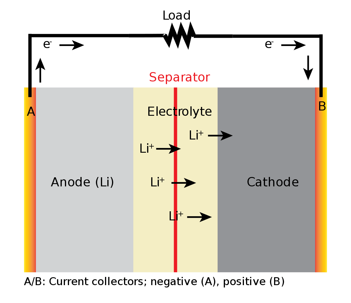 File General Discharging Li Battery Diagram Svg