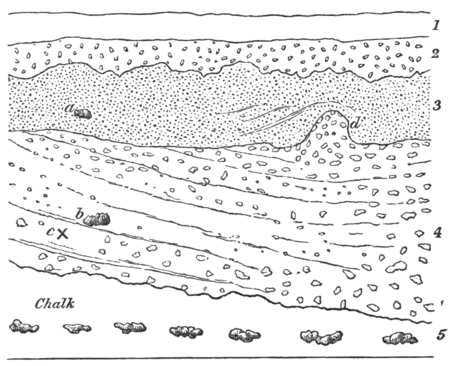 Geological Evidences of the Antiquity of Man Fig. 21.png