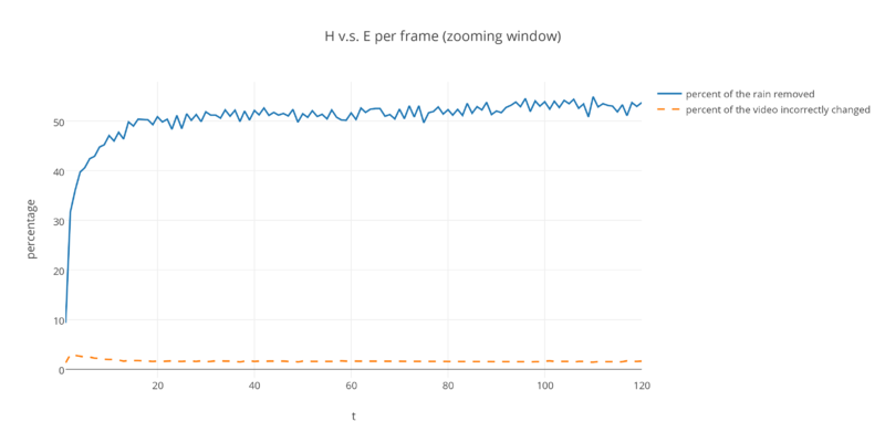File:H vs e per frame zooming window.png