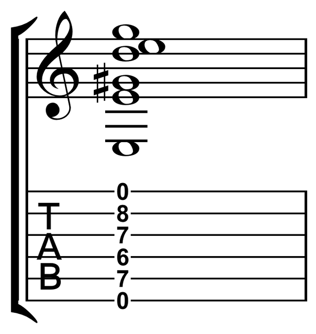 Tablature - Wikipedia