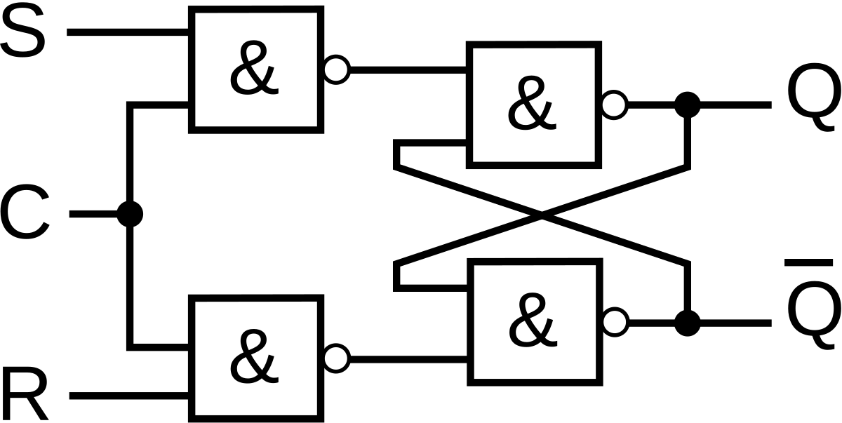 File:ISO-RS-FF-NAND-with-clock.svg Wikimedia Commons