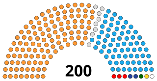 <span class="mw-page-title-main">Rajasthan Legislative Assembly</span> Unicameral legislature of Rajasthan, India