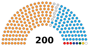 India Rajasthan Legislative Assembly 2023.svg