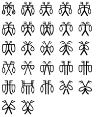 Variations of 'sign 4'; such variation makes distinguishing signs from allographical variants difficult, and scholars have proposed different ways to classify elements of the Indus script. Indus script sign 4.png