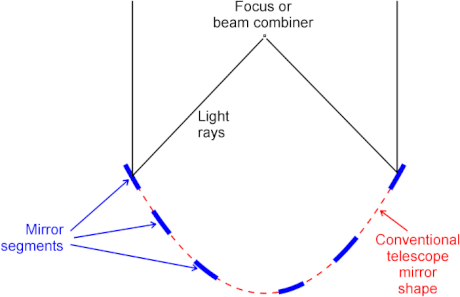 Interferometer (Radioastronomie)