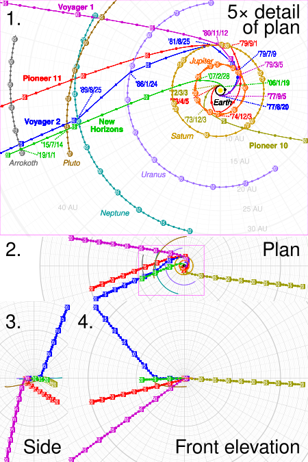 ไฟล์:Interstellar_probes_trajectory.svg