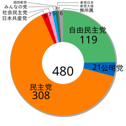 Japanese General election, 2009 ja.svg