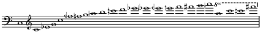 Spectrum of the tenor bell at Winchester Cathedral as analyzed by Jonathan Harvey using FFT. Play approximation (help*info) Jonathan Harvey - Winchester Cathedral bell spectrum.png