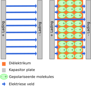 File:KapasitorMetGepolariseerdeDiëlektrikum.svg