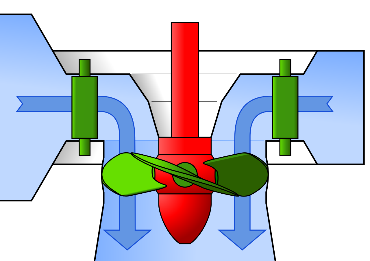 Operation Oriented Digital Twin of Hydro Test Rig