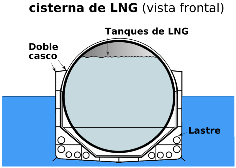 File:LNG tanker (front view).es.png