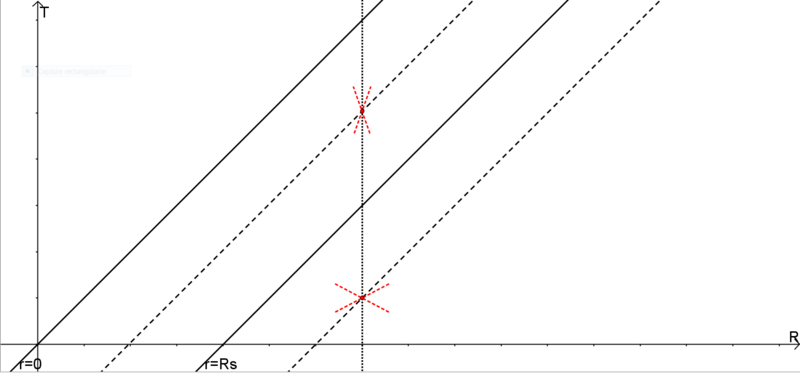 Fichier:Lemaître coordinates.2.PNG