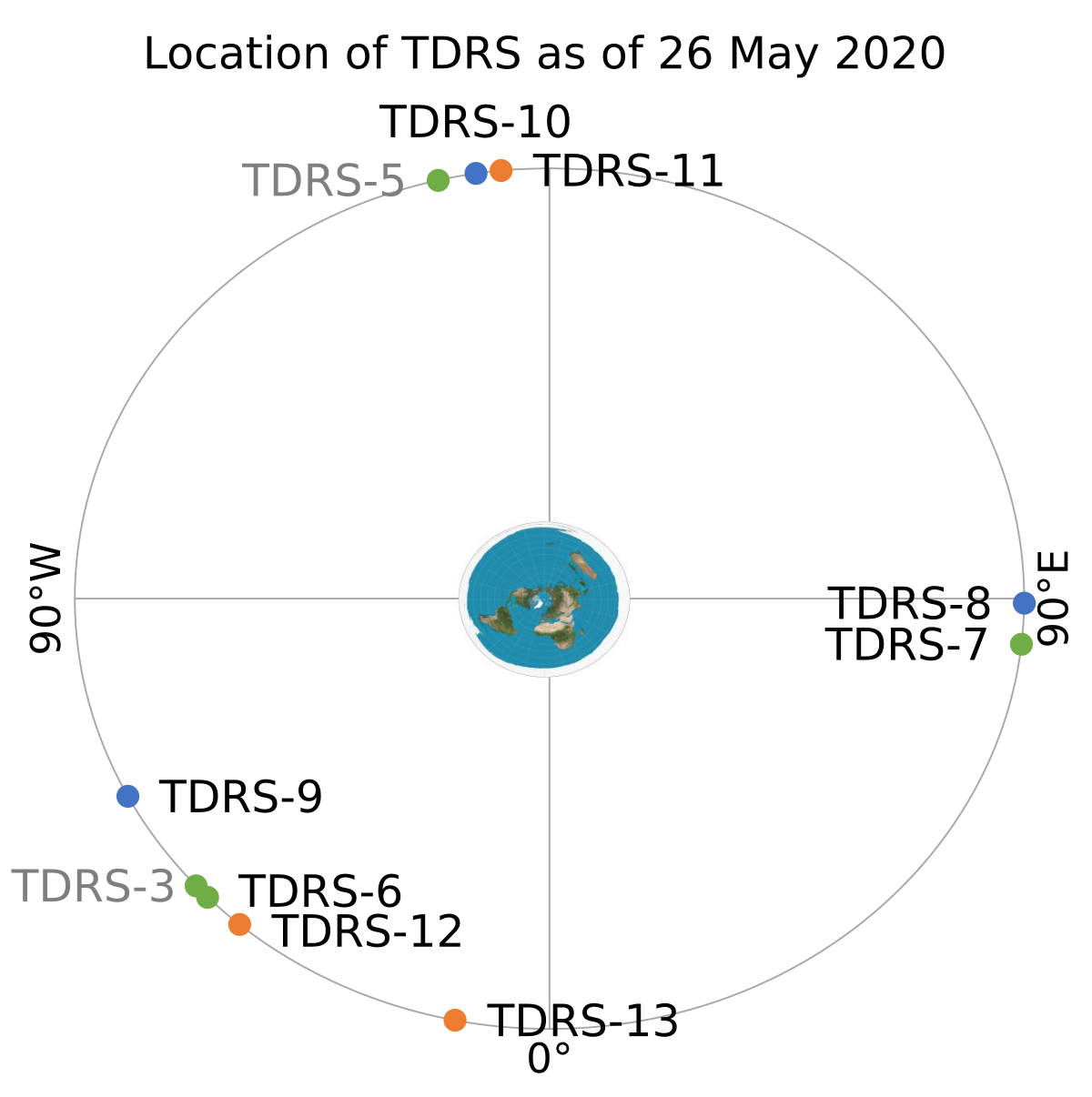 List Of Tdrs Satellites Wikipedia