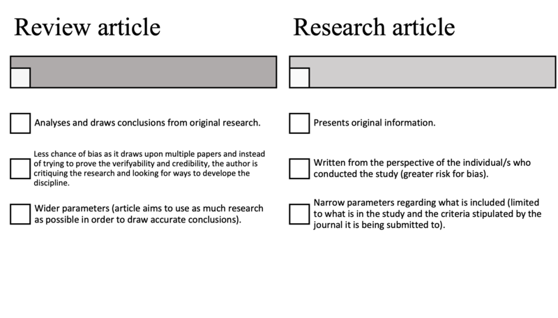 File:Main differences between review article and research article.png